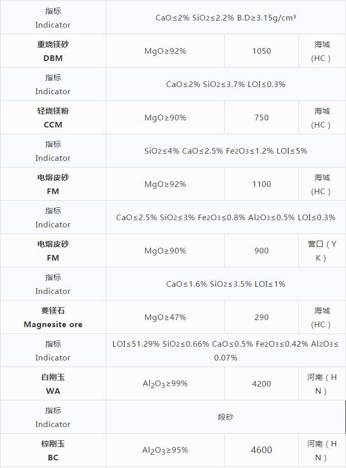 磨料材料現(xiàn)貨價(jià)格